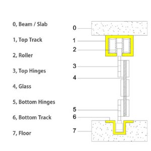 GLASS SLIDING & FOLDING SYSTEM 511 P