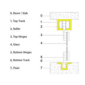 GLASS SLIDING & FOLDING SYSTEM 501 H